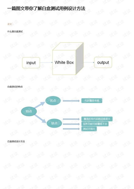 【圖文詳解】一文掌握白盒測試用例設(shè)計核心方法 | 資源指南