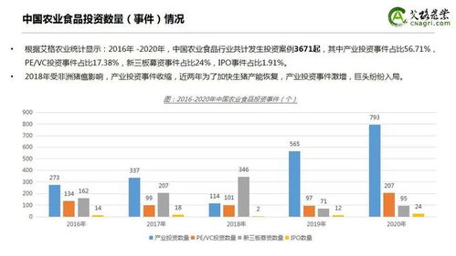 逆勢(shì)上漲 2020年中國(guó)農(nóng)業(yè)食品投資年報(bào)